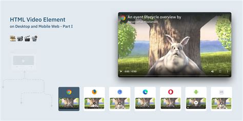 Image result for Video Element HTML