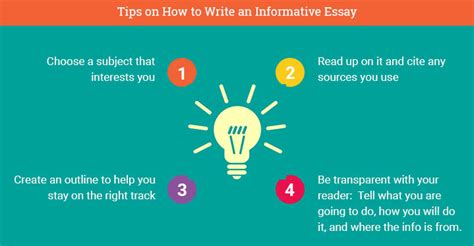 Informative Essay Steps 的图像结果