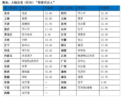 中国城市人口排名表_百度百科