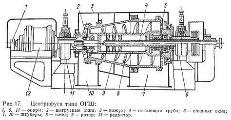 Центрифуги