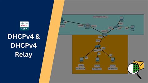 Image result for Module 7 DHCPv4