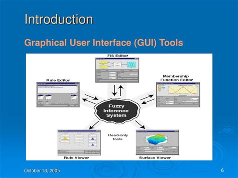 Fuzzy Logic in MATLAB Tools 的图像结果