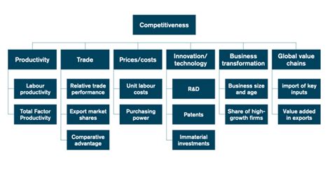 Core Competitiveness 的图像结果
