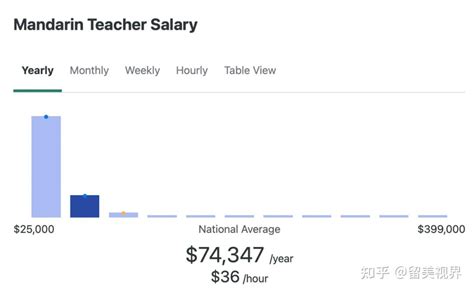 【美国中文老师】我在美国公立高中教中文，千万不要过早送孩子出去留学！美国高中各种乱、年轻一代彻底垮掉