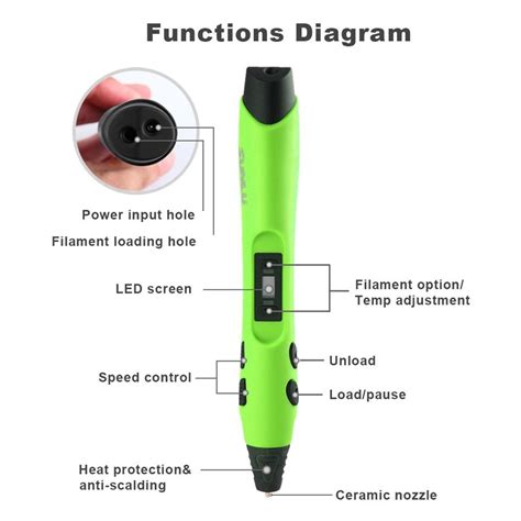 Buy ThinkRobotics 3D Printing Pen SUNLU SL-300 Online – ThinkRobotics.com