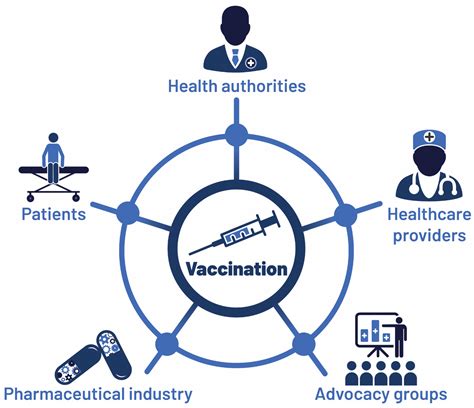 Vaccines | Free Full-Text | Manifesto on the Value of Adult Immunization: “We Know, We Intend ... - importance of vaccination