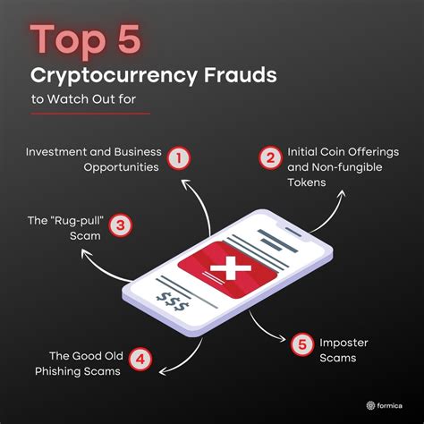 Image result for Coin App Fraud