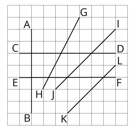 Image result for Parallel and Perpendicular Lines Math