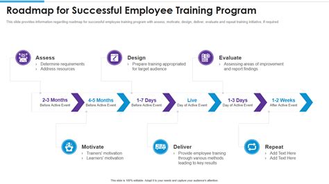 Employee Training Program Example 的图像结果