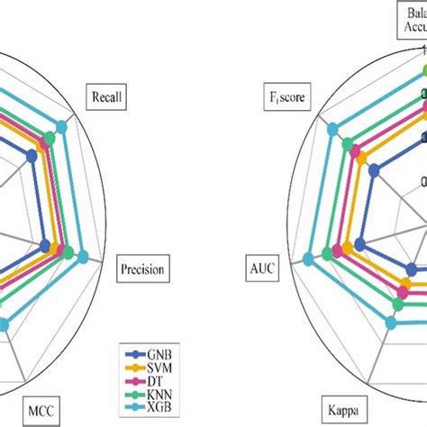 Image result for ROC Curve Machine Learning