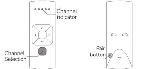 Image result for Linux Multi Channel Blind Remote