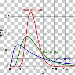Image result for Multivariate Probability