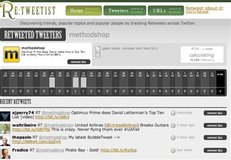 Image result for Example of Retweet