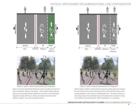 Image result for Freeway Loop Lane