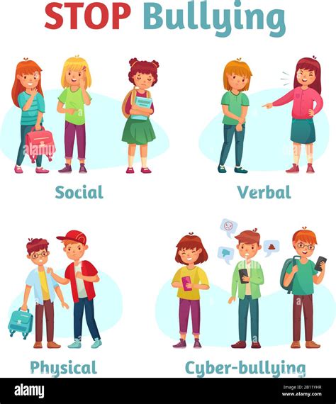 Types Of Bullying Verbal Bullying Physical Bullying