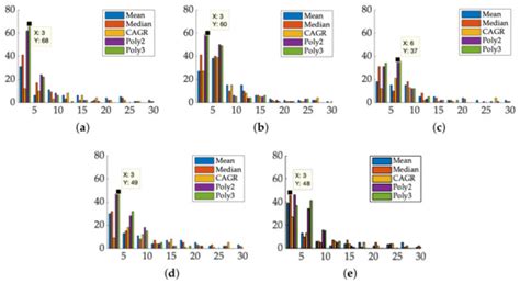 On the Differential Analysis of Enterprise Valuation Methods as a ...