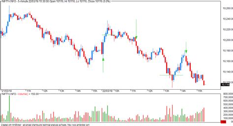VFMDirect.in: Market outlook