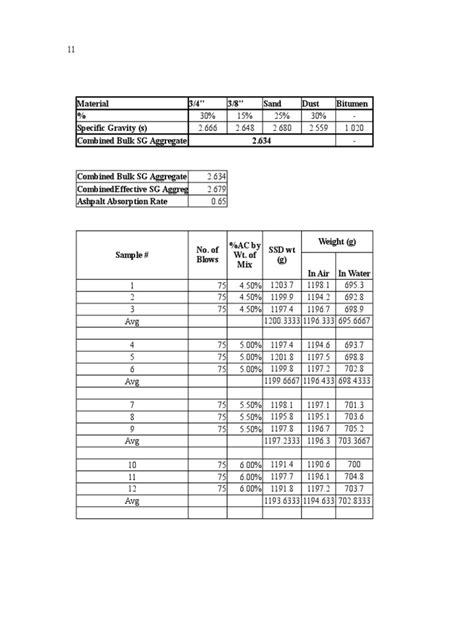 Image result for Asphalt Mix Design Example