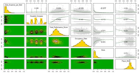 Testing Kissick’s Iron Triangle—Structural Equation Modeling Analysis ...
