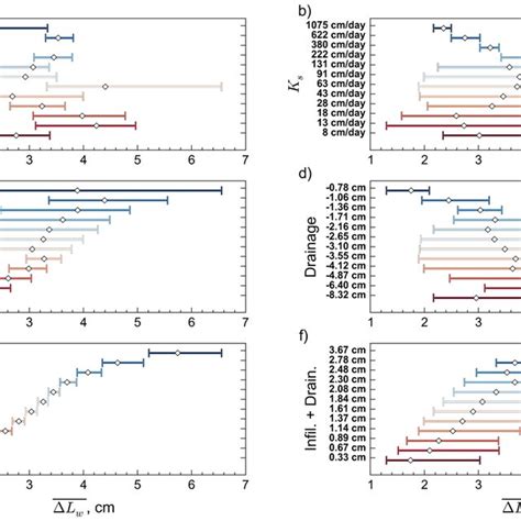 Image result for USDA Soil Triangle Chart Tutorial