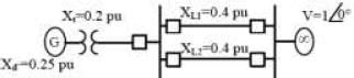 In the single machine infinite bus system shown below, the generator is ...