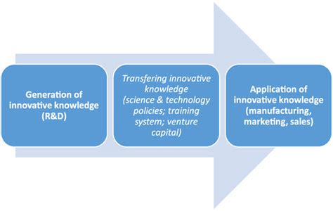 Mathematics | Special Issue : Quantitative Analysis and DEA Modeling in ...
