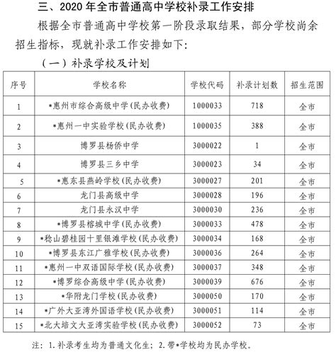 2021年广东惠州中考录取分数线预测_初三网