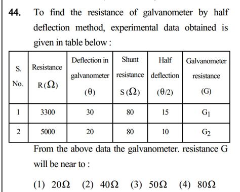 Half Deflection Method Galvanometer 的图像结果