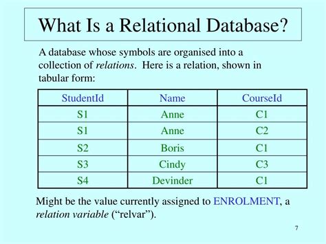 Image result for Introduction to Databases