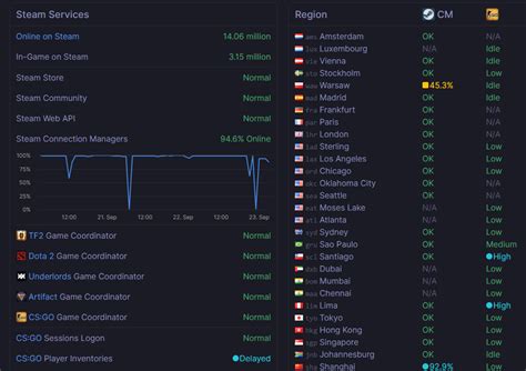 Rust Steam Authentication Invalid 的图像结果