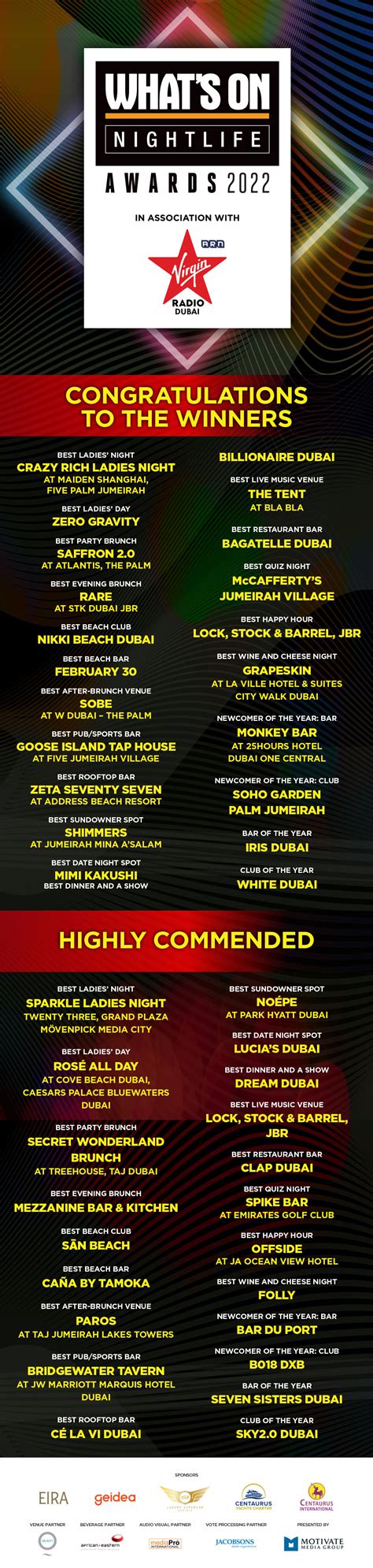 spin winners 2022 usa,Players can explore vast open wor