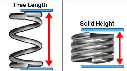 Only Free Length of Spring 的图像结果
