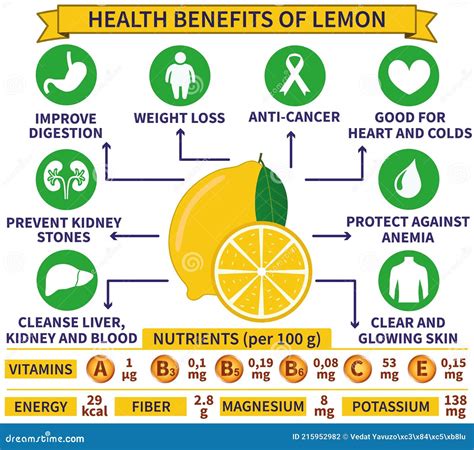 Lemon Health Properties