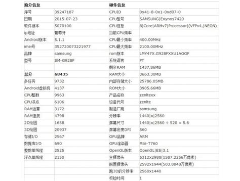 Image result for Spec Note 5