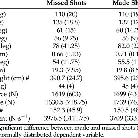 Interquartile Range in Statistics 的图像结果