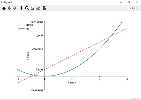 Mpython Matplot Graph 的图像结果