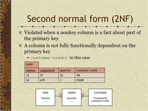 Image result for +Data Normalisation Methods