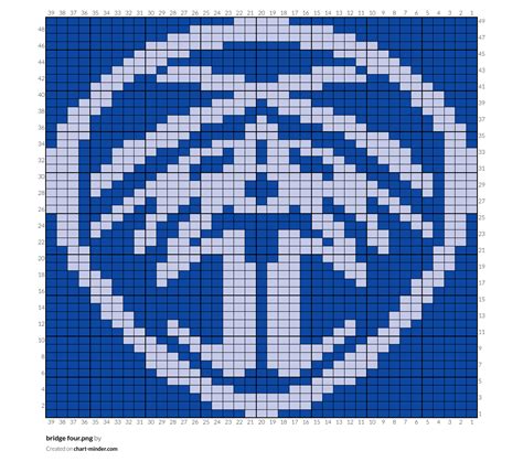 Image result for Gand of Four Bridge Pattern Example