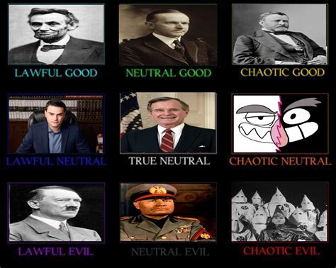 Right-Wing vs Left-Wing Viewpoint Chart 的图像结果