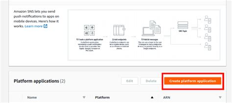 Image result for Push Notifications Using SNS