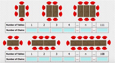 Image result for Matchstick N5 Patterns