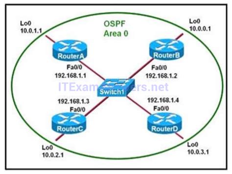 Image result for Loopback On Router