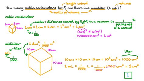 Question Video: Cubic Centimeters in a Milliliter | Nagwa