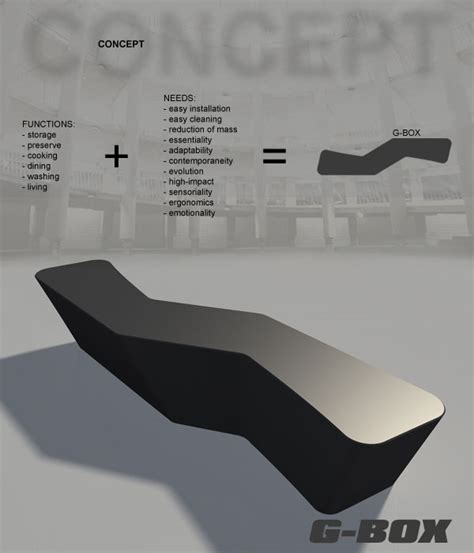 Image result for How to Program a G-Box