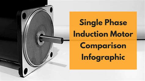 Image result for Testing a Single Phase Induction Motor