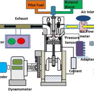 Image result for Dual Fuel Engine Working