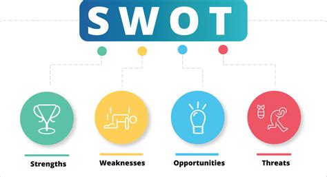 Image result for SWOT App Analysis Examples
