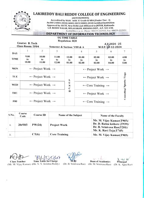 LAKIREDDY BALI REDDY COLLEGE OF ENGINEERING