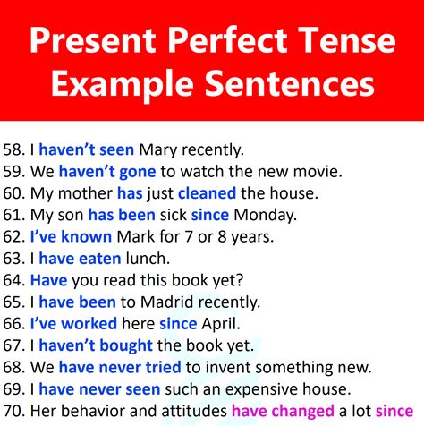 80+ Sentences of Present Perfect | Present Perfect Examples