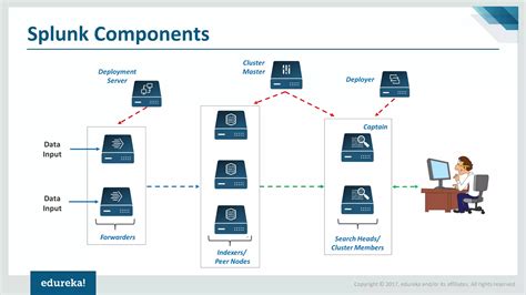 Image result for Splunk SPL Tutorial
